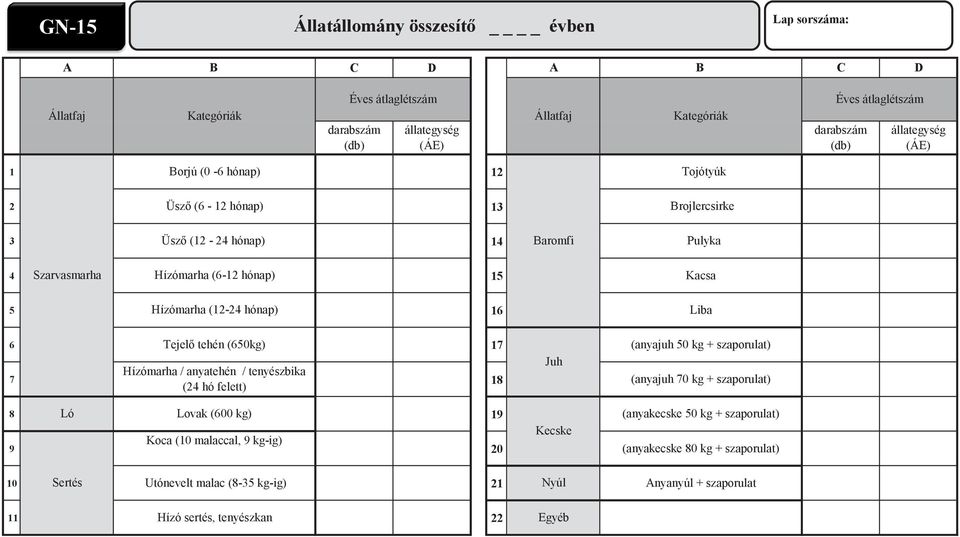 Liba Tejelő tehén (50kg) 7 7 Hízómarha / anyatehén / tenyészbika (2 hó felett) 8 8 Ló Lovak (00 kg) 9 9 Koca (0 malaccal, 9 kg-ig) 20 Juh Kecske (anyajuh 50 kg + szaporulat)