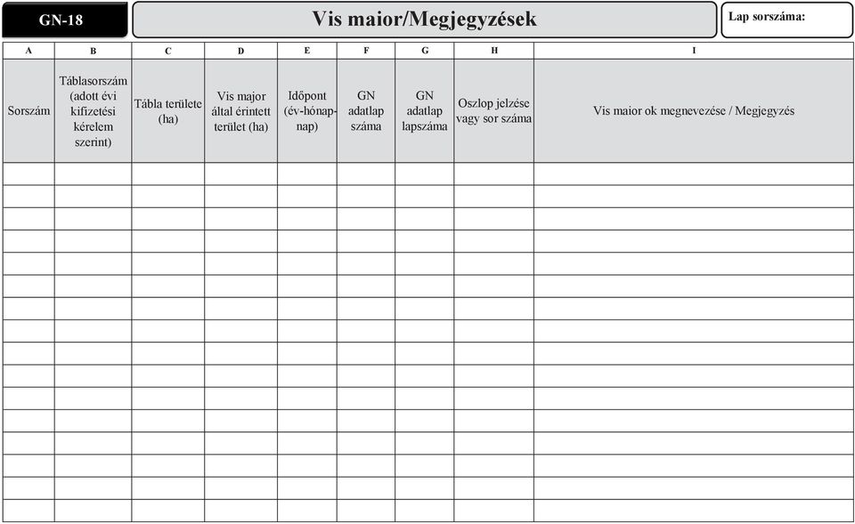 által érintett terület (ha) Időpont (év-hónapnap) GN adatlap száma GN