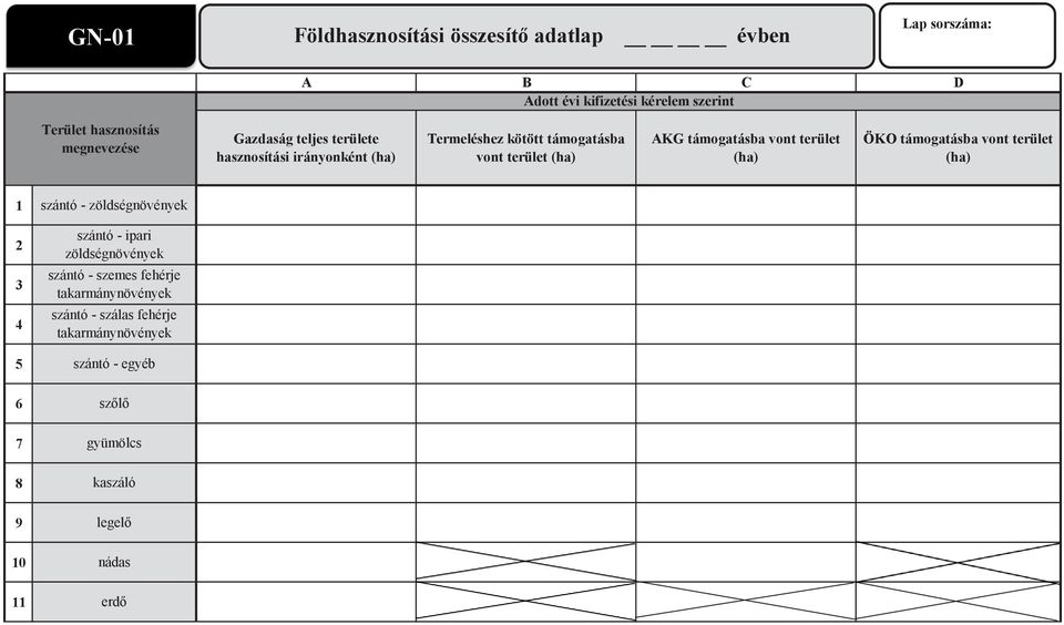 terület (ha) ÖKO támogatásba vont terület (ha) 2 5 7 8 9 0 szántó - zöldségnövények szántó - ipari zöldségnövények szántó -