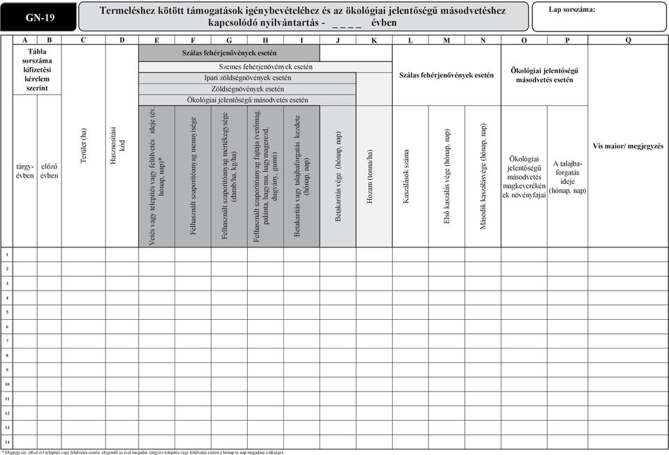 jelentőségű másodvetés esetén tárgyévben előző évben Terület (ha) Hasznosítási kód Vetés vagy telepítés vagy felülvetés ideje (év, hónap, nap)* Felhasznált szaporítóanyag mennyisége Felhasznált