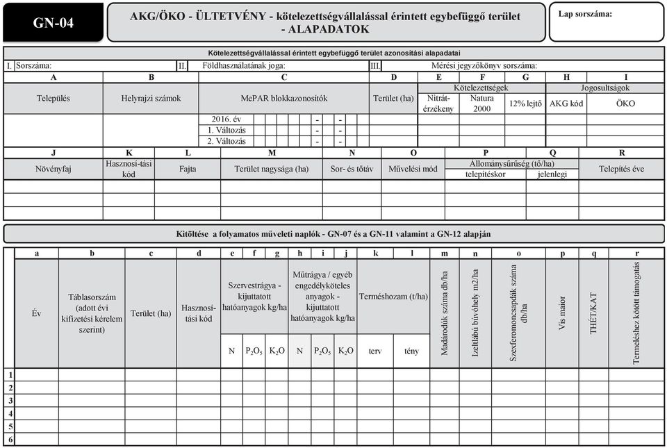 Mérési jegyzőkönyv sorszáma: A B C D E F G H I Kötelezettségek Jogosultságok Település Helyrajzi számok MePAR blokkazonosítók Terület (ha) Nitrát- Natura érzékeny 2000 2% lejtő AKG kód ÖKO 20. év.