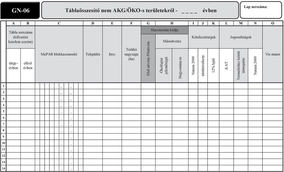 (ha) Első növény/főnövény Hasznosítás kódja Ökológiai jelentőségű Másodvetés Hagyományos Kötelezettségek