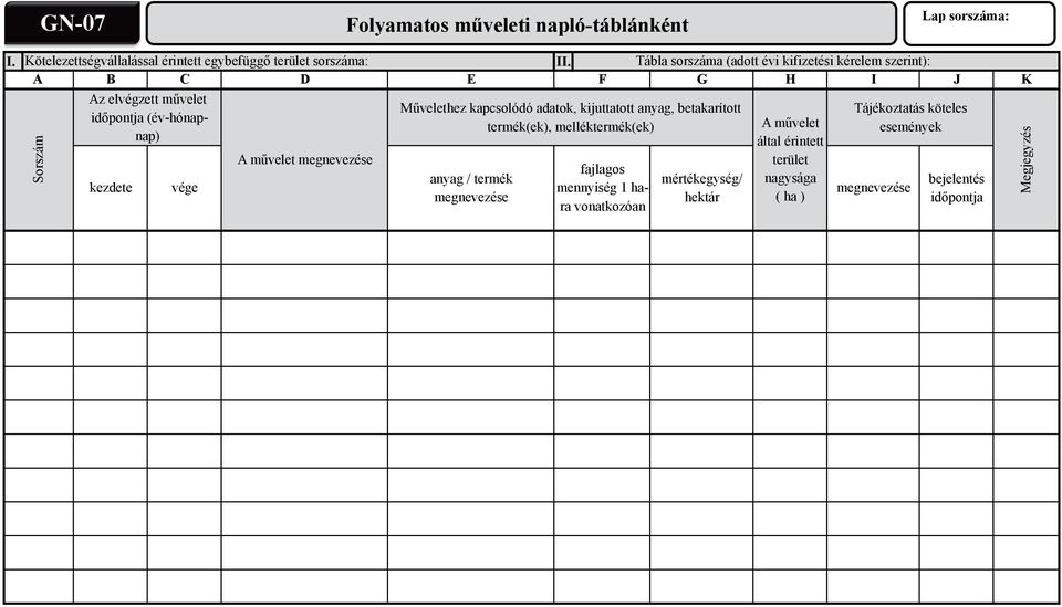 művelet megnevezése Művelethez kapcsolódó adatok, kijuttatott anyag, betakarított termék(ek), melléktermék(ek) anyag / termék megnevezése