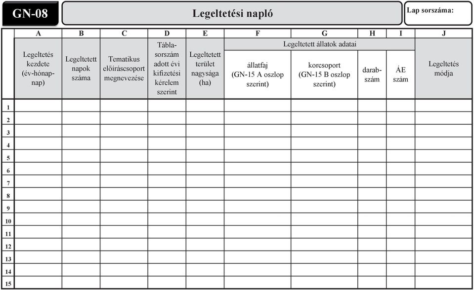 korcsoport kifizetési nagysága darabszám szám ÁE száma megnevezése (GN-5 A oszlop (GN-5 B