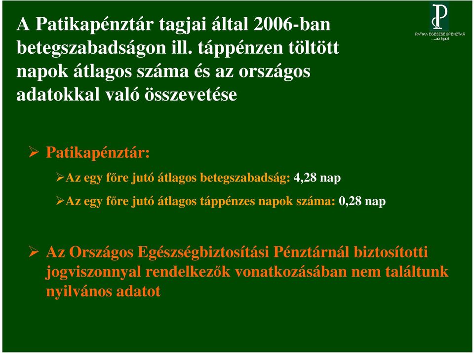 egy főre jutó átlagos betegszabadság: 4,28 nap Az egy főre jutó átlagos táppénzes napok száma: