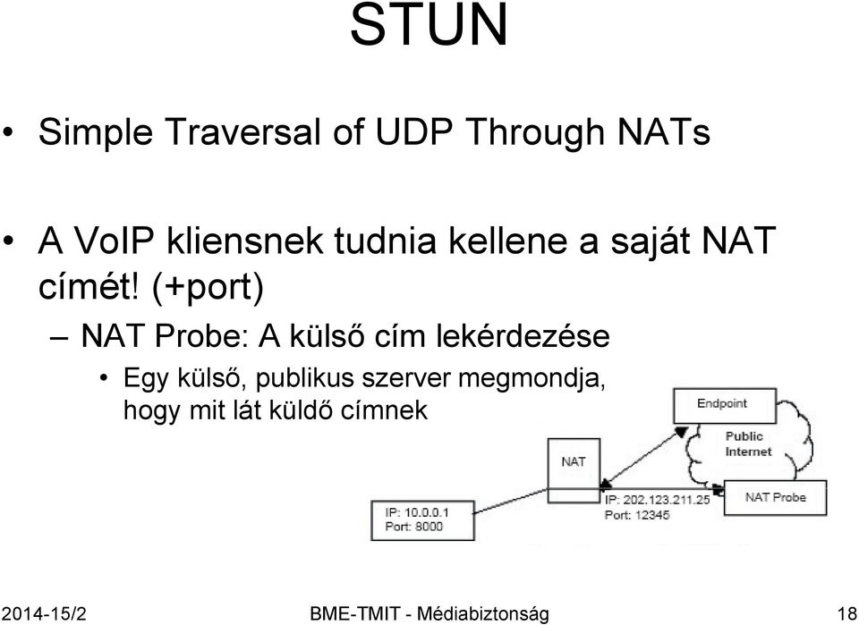 (+port) NAT Probe: A külső cím lekérdezése Egy külső,