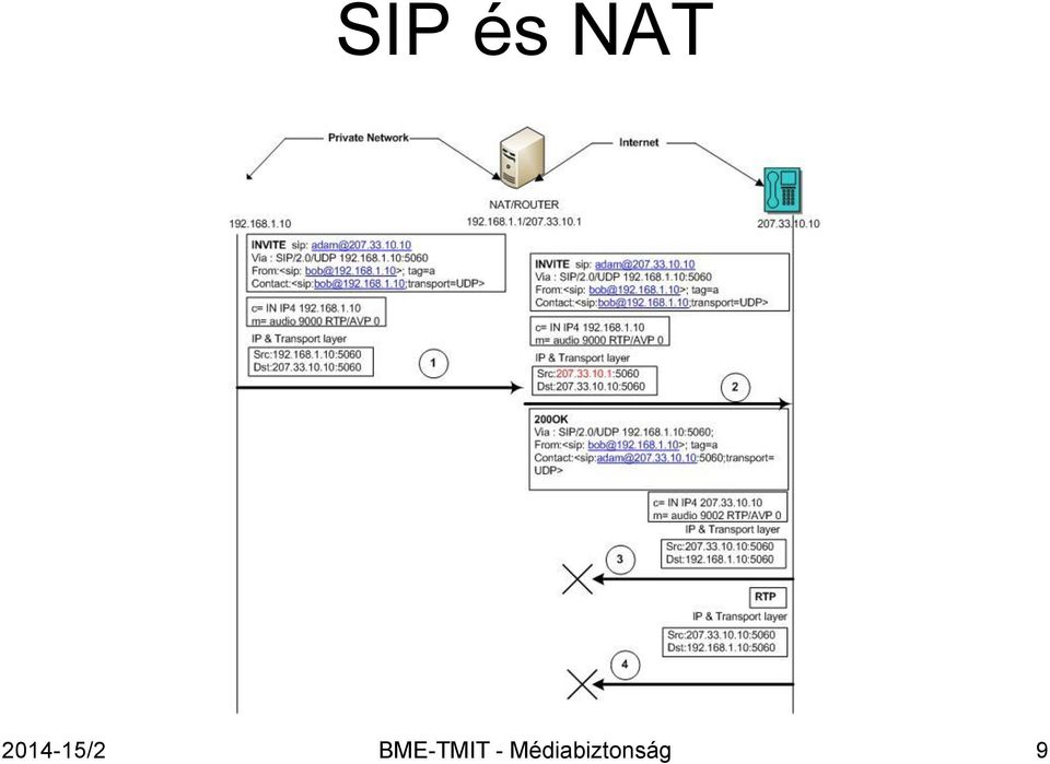 BME-TMIT -