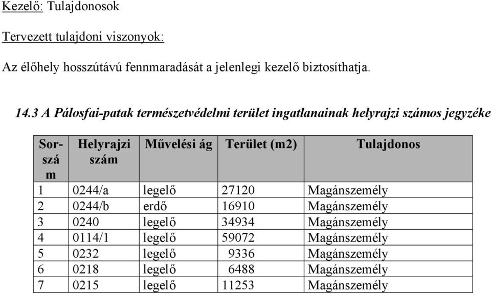 Terület (m2) Tulajdonos 1 0244/a legelő 27120 Magánszemély 2 0244/b erdő 16910 Magánszemély 3 0240 legelő 34934 Magánszemély