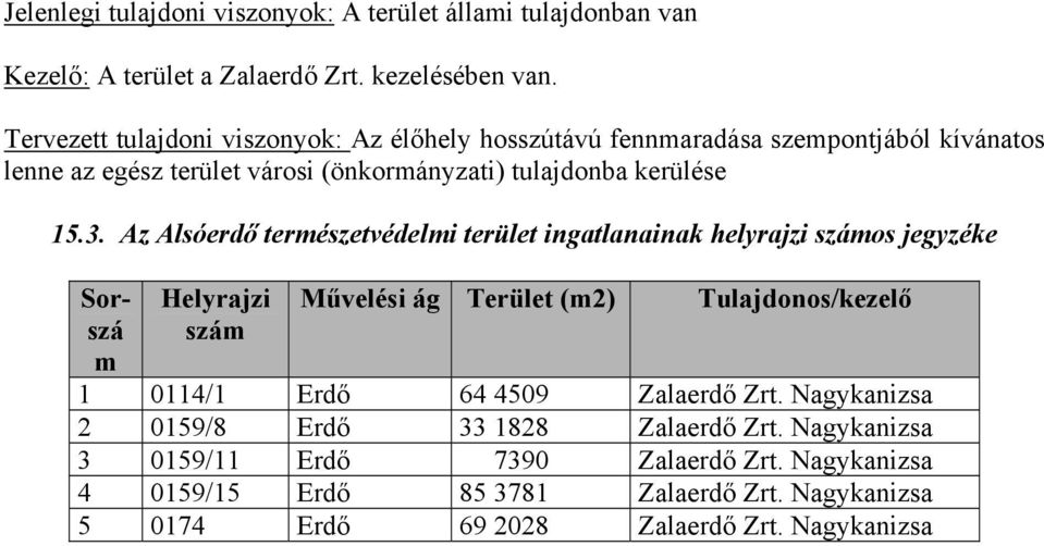 Az Alsóerdő természetvédelmi terület ingatlanainak helyrajzi számos jegyzéke Sorszá m Helyrajzi szám Művelési ág Terület (m2) Tulajdonos/kezelő 1 0114/1 Erdő 64