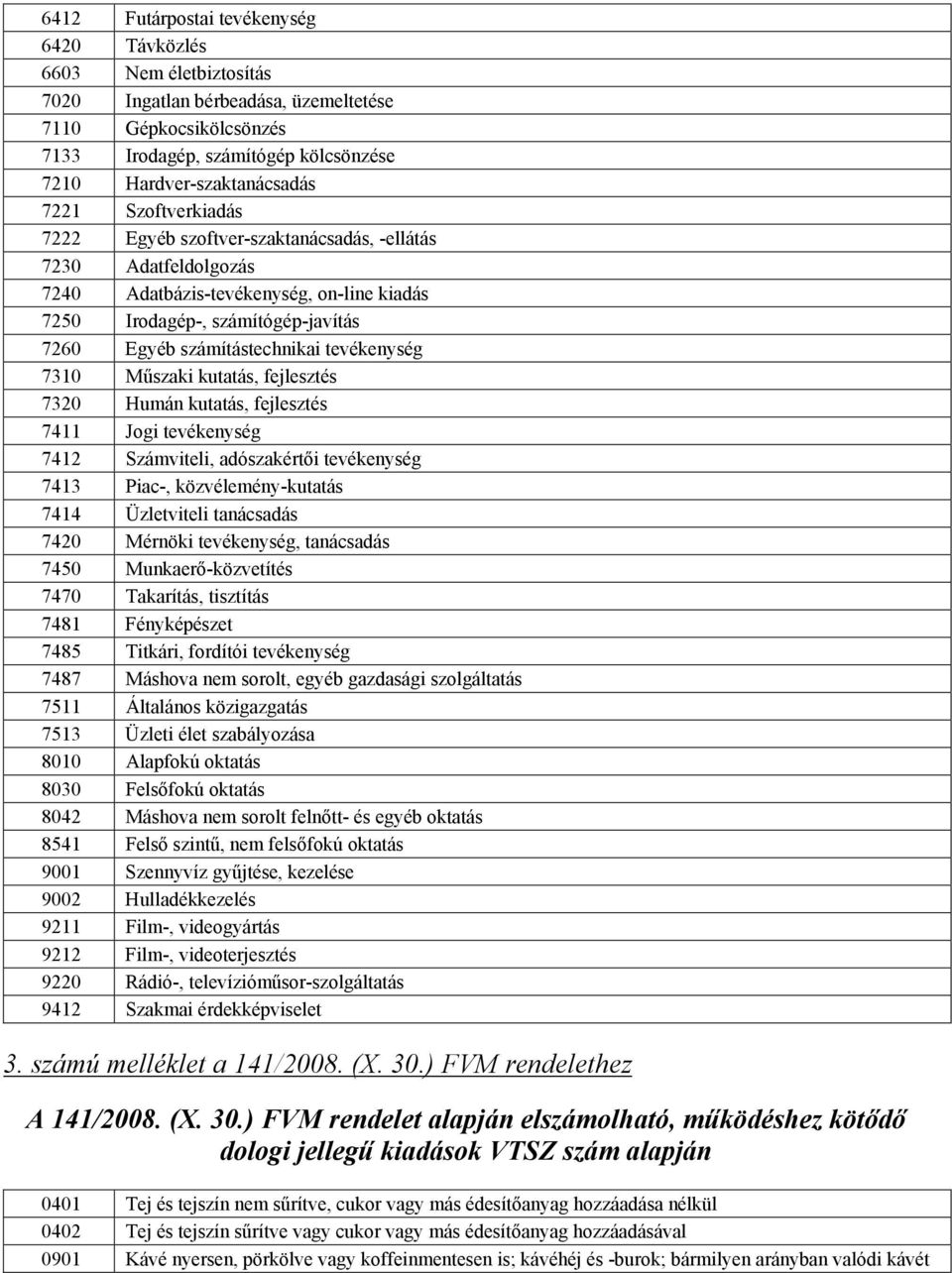 tevékenység 7310 Műszaki kutatás, fejlesztés 7320 Humán kutatás, fejlesztés 7411 Jogi tevékenység 7412 Számviteli, adószakértői tevékenység 7413 Piac-, közvélemény-kutatás 7414 Üzletviteli tanácsadás