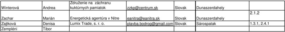 2 Zachar Marián Energetická agentúra v Nitre eanitra@eanitra.
