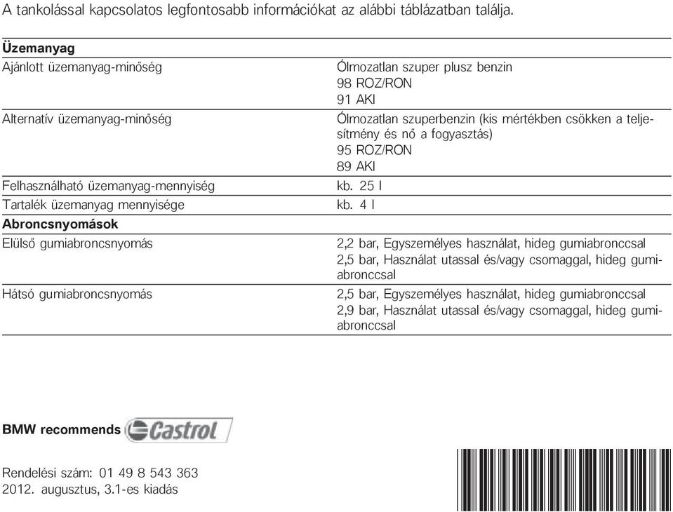 gumiabroncsnyomás Ólmozatlan szuper plusz benzin 98 ROZ/RON 91 AKI Ólmozatlan szuperbenzin (kis mértékben csökken a teljesítmény és nő a fogyasztás) 95 ROZ/RON 89 AKI kb. 25 l kb.