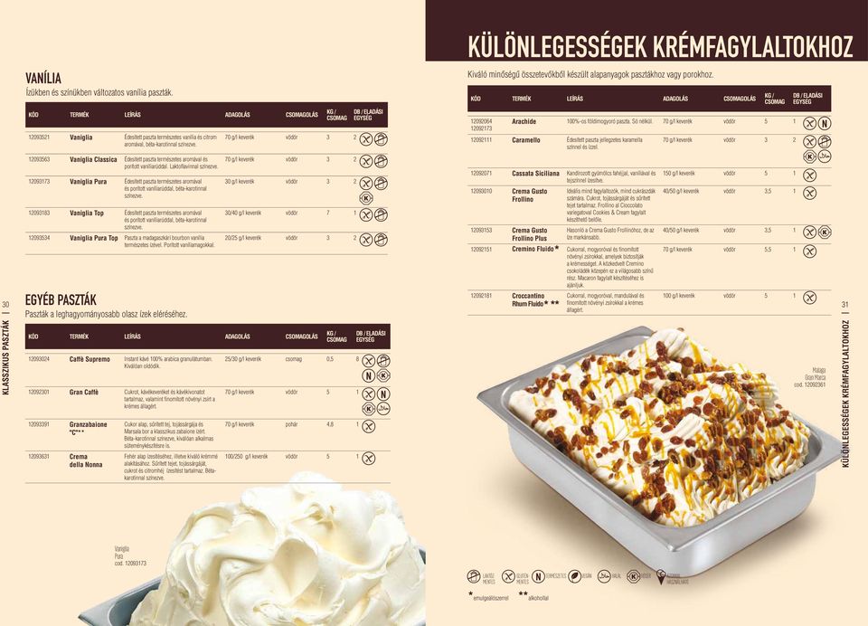 70 g/l keverék vödör 3 2 Kiváló minőségű összetevőkből készült alapanyagok pasztákhoz vagy porokhoz. KÓD TERMÉK LEÍRÁS ADAGOLÁS OLÁS 12092064 12092173 Arachide 100%-os földimogyoró paszta. Só nélkül.