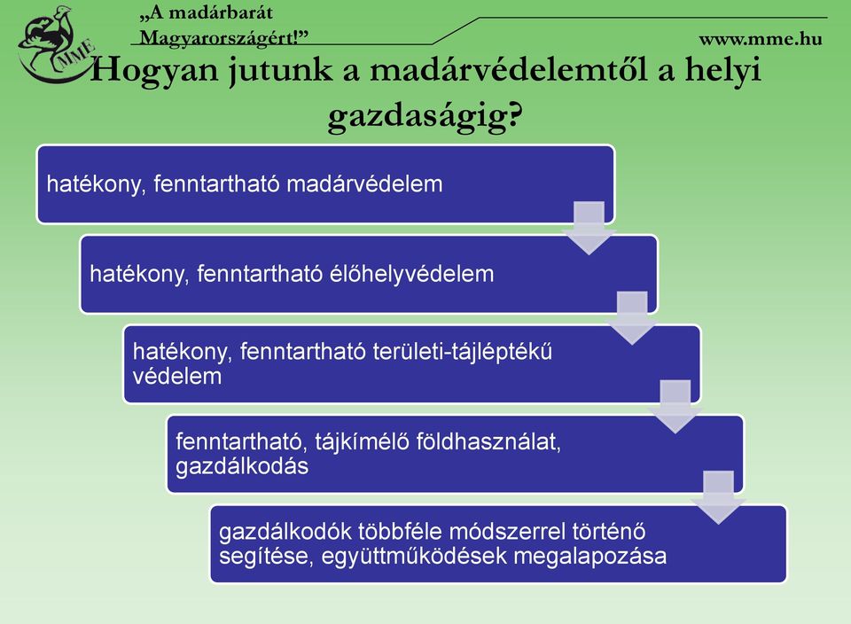 fenntartható területi-tájléptékű védelem fenntartható, tájkímélő földhasználat,