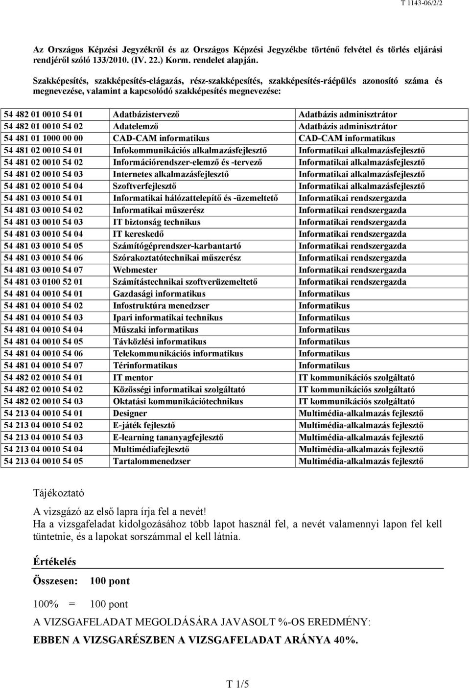 Adatbázistervező Adatbázis adminisztrátor 54 482 01 0010 54 02 Adatelemző Adatbázis adminisztrátor 54 481 01 1000 00 00 CAD-CAM informatikus CAD-CAM informatikus 54 481 02 0010 54 01