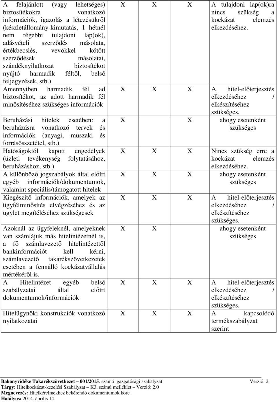 ) Amennyiben harmadik fél ad biztosítékot, az adott harmadik fél minősítéséhez információk Beruházási hitelek esetében: a beruházásra vonatkozó tervek és információk (anyagi, műszaki és