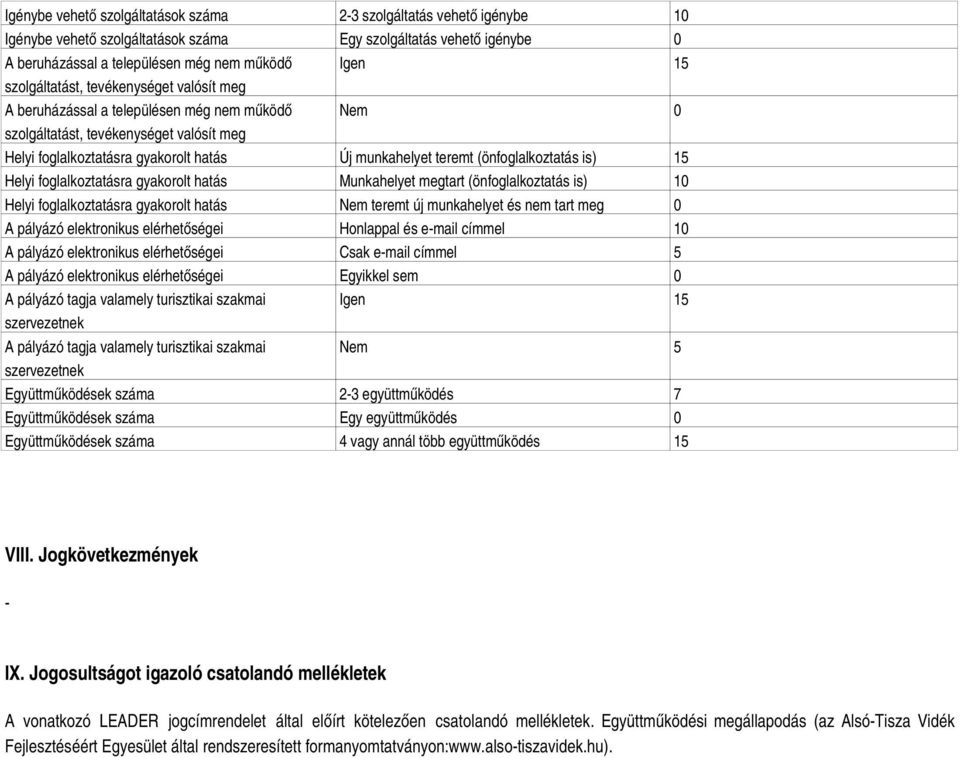 (önfoglalkoztatás is) Helyi foglalkoztatásra gyakorolt hatás Munkahelyet megtart (önfoglalkoztatás is) 10 Helyi foglalkoztatásra gyakorolt hatás Nem teremt új munkahelyet és nem tart meg 0 A pályázó