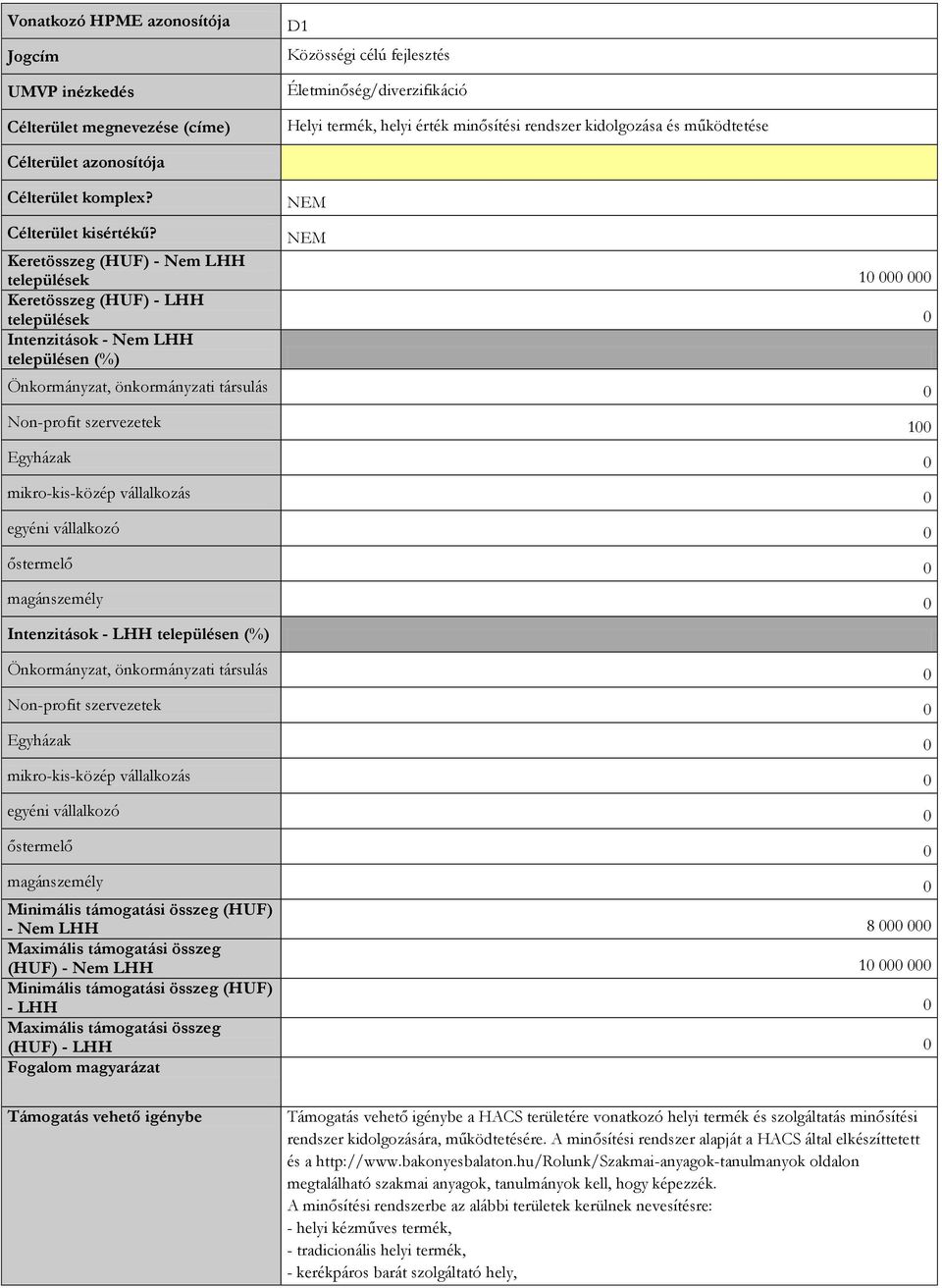 Keretösszeg (HUF) - Nem LHH települések 10 000 000 Keretösszeg (HUF) - LHH települések 0 Intenzitások - Nem LHH településen (%) Önkormányzat, önkormányzati társulás 0 Non-profit szervezetek 100