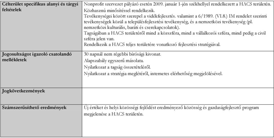 . (VI.8.) IM rendelet szerinti tevékenységek közül a településfejlesztési tevékenység, és a nemzetközi tevékenység (pl. nemzetközi kulturális, baráti és cserekapcsolatok).