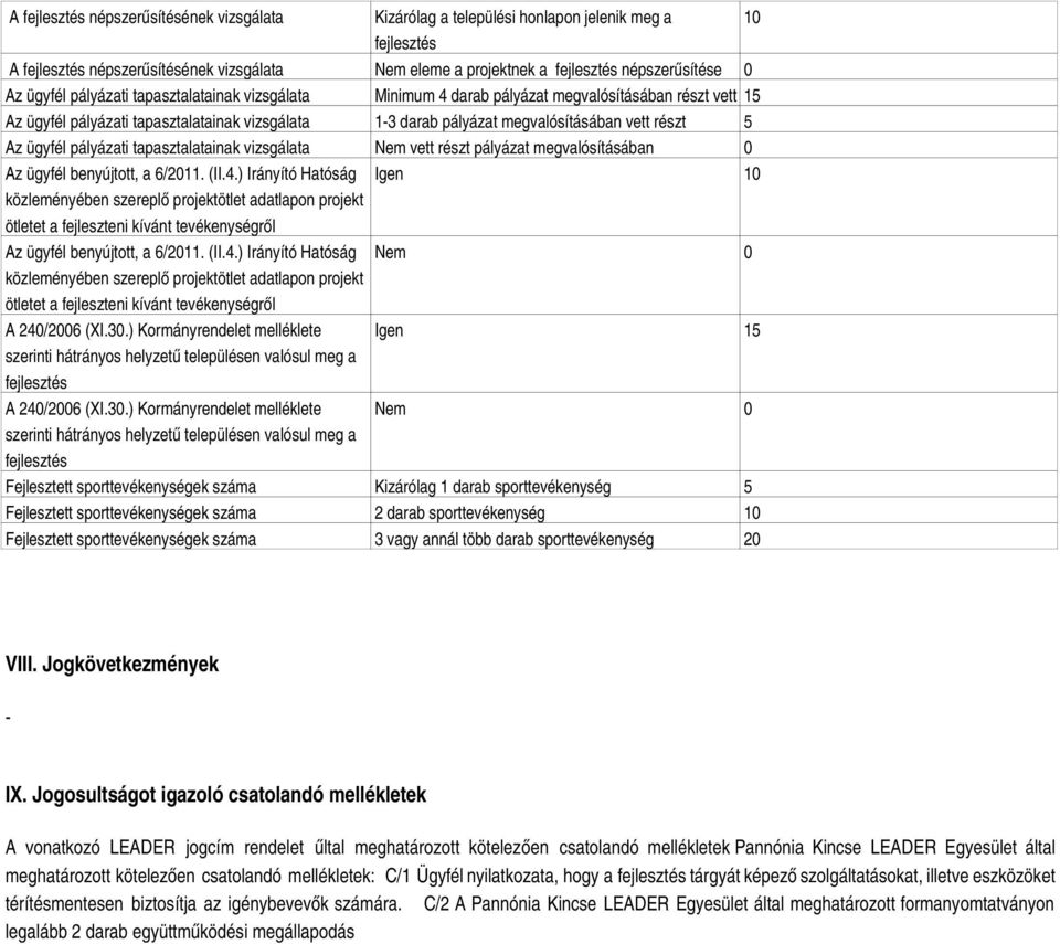 tapasztalatainak vizsgálata Nem vett részt pályázat megvalósításában 0 Az ügyfél benyújtott, a 6/2011. (II.4.) Irányító Hatóság Igen 10 Az ügyfél benyújtott, a 6/2011. (II.4.) Irányító Hatóság Nem 0 A 240/2006 (XI.