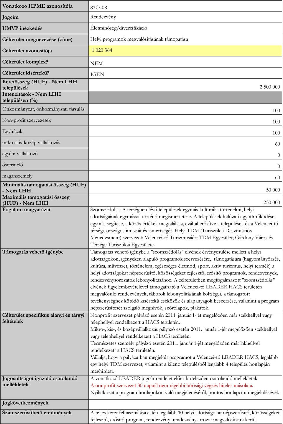 Keretösszeg (HUF) - Nem LHH települések 2 500 000 Intenzitások - Nem LHH településen (%) Önkormányzat, önkormányzati társulás 100 Non-profit szervezetek 100 Egyházak 100 mikro-kis-közép vállalkozás