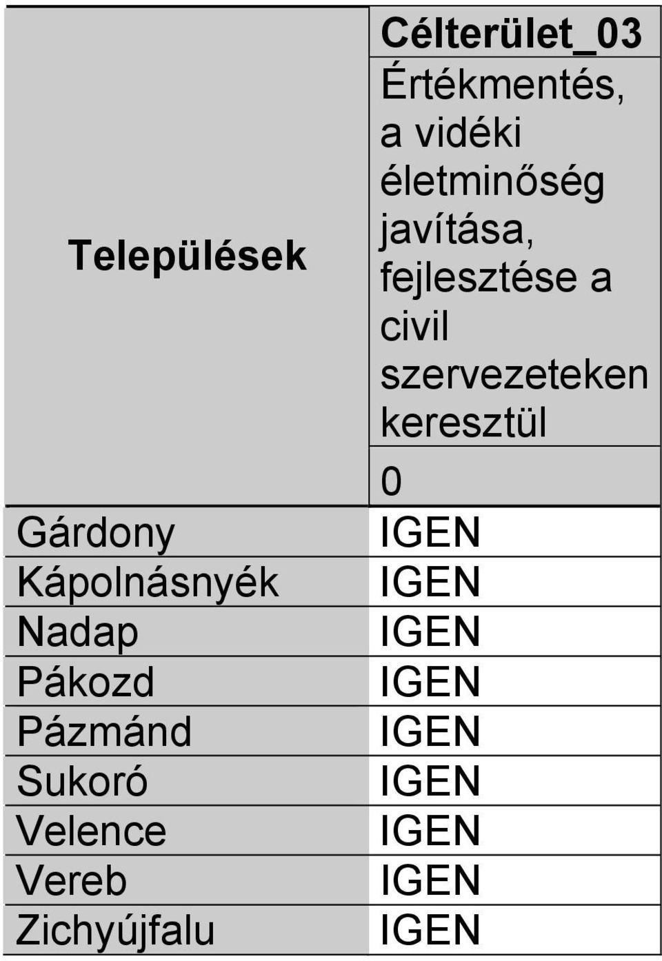 Célterület_03 Értékmentés, a vidéki életminőség