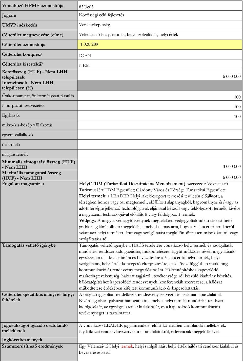 Keretösszeg (HUF) - Nem LHH települések 6 000 000 Intenzitások - Nem LHH településen (%) Önkormányzat, önkormányzati társulás 100 Non-profit szervezetek 100 Egyházak 100 mikro-kis-közép vállalkozás