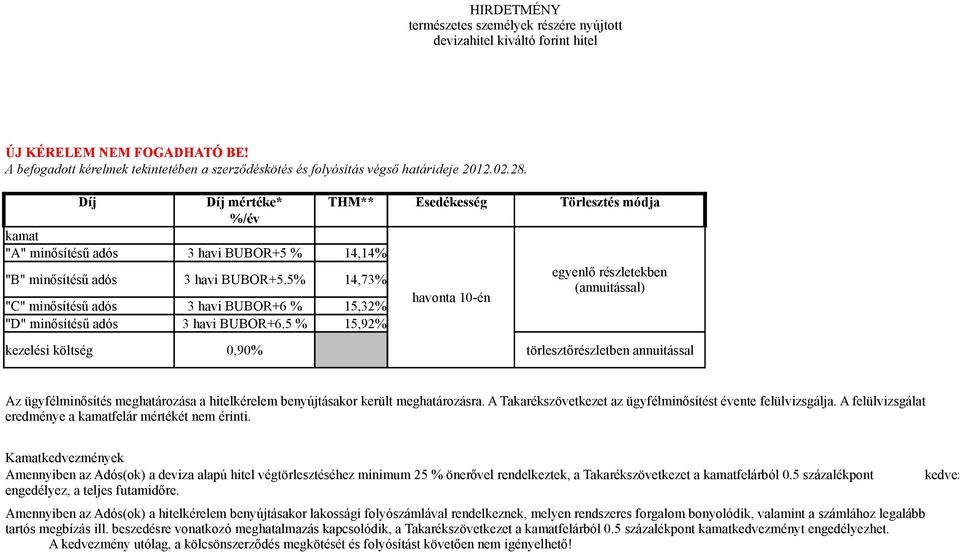 5% 14,73% havonta 10-én "C" minősítésű adós 3 havi BUBOR+6 % 15,32% "D" minősítésű adós 3 havi BUBOR+6.