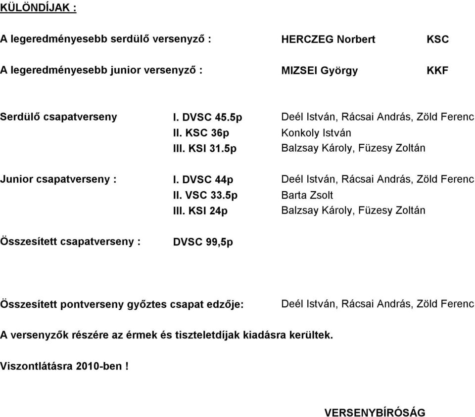 5p KSI 24p Deél István, Rácsai András, Zöld Ferenc Barta Zsolt Balzsay Károly, Füzesy Zoltán Összesített csapatverseny : DVSC 99,5p Összesített pontverseny