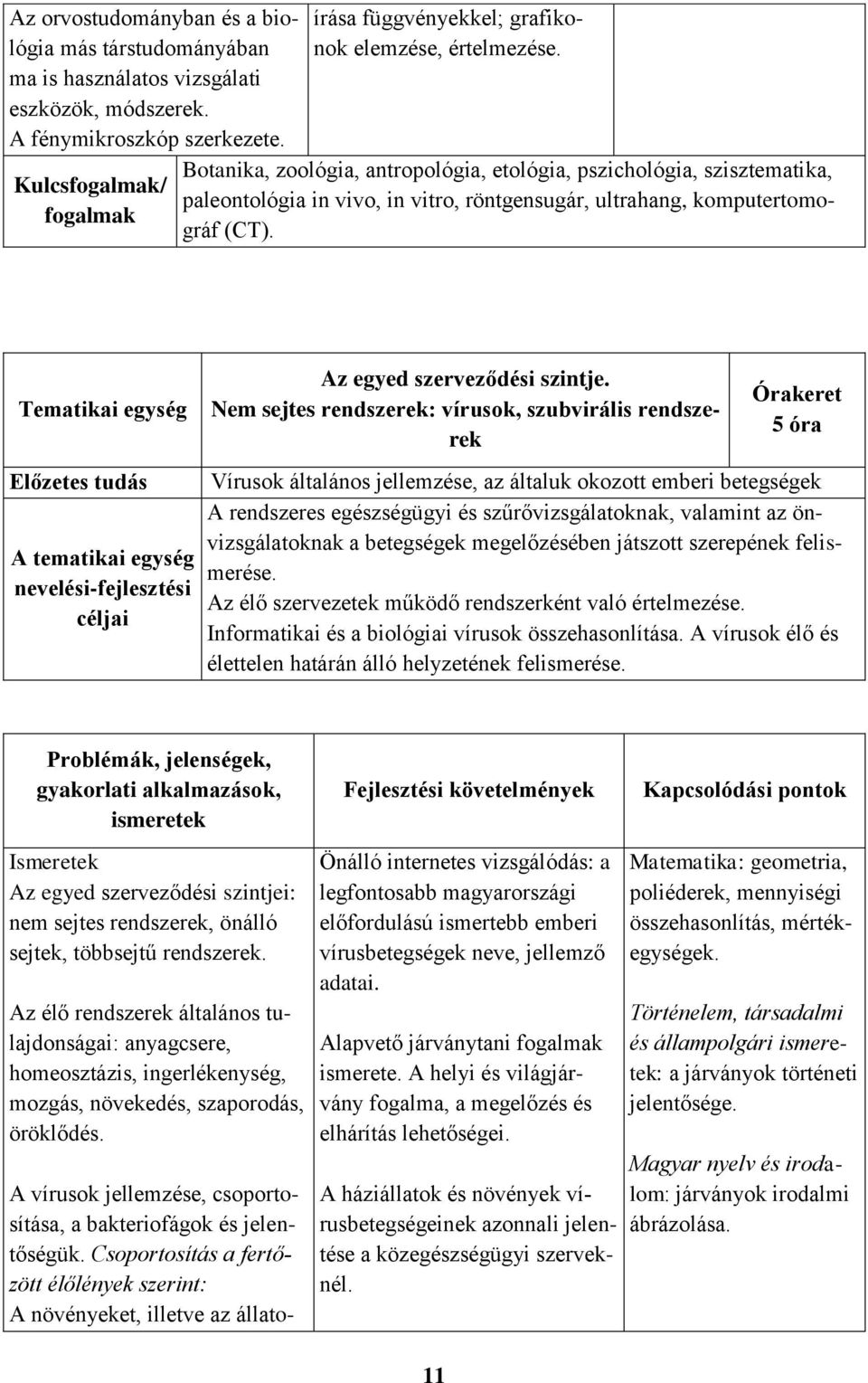 Botanika, zoológia, antropológia, etológia, pszichológia, szisztematika, paleontológia in vivo, in vitro, röntgensugár, ultrahang, komputertomográf (CT).