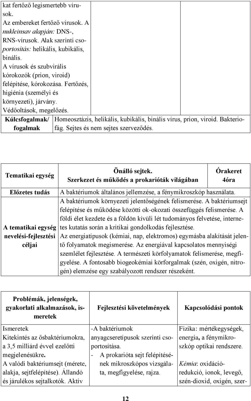 Kúlcsfogalmak/ fogalmak Homeosztázis, helikális, kubikális, binális vírus, prion, viroid. Bakteriofág. Sejtes és nem sejtes szerveződés.