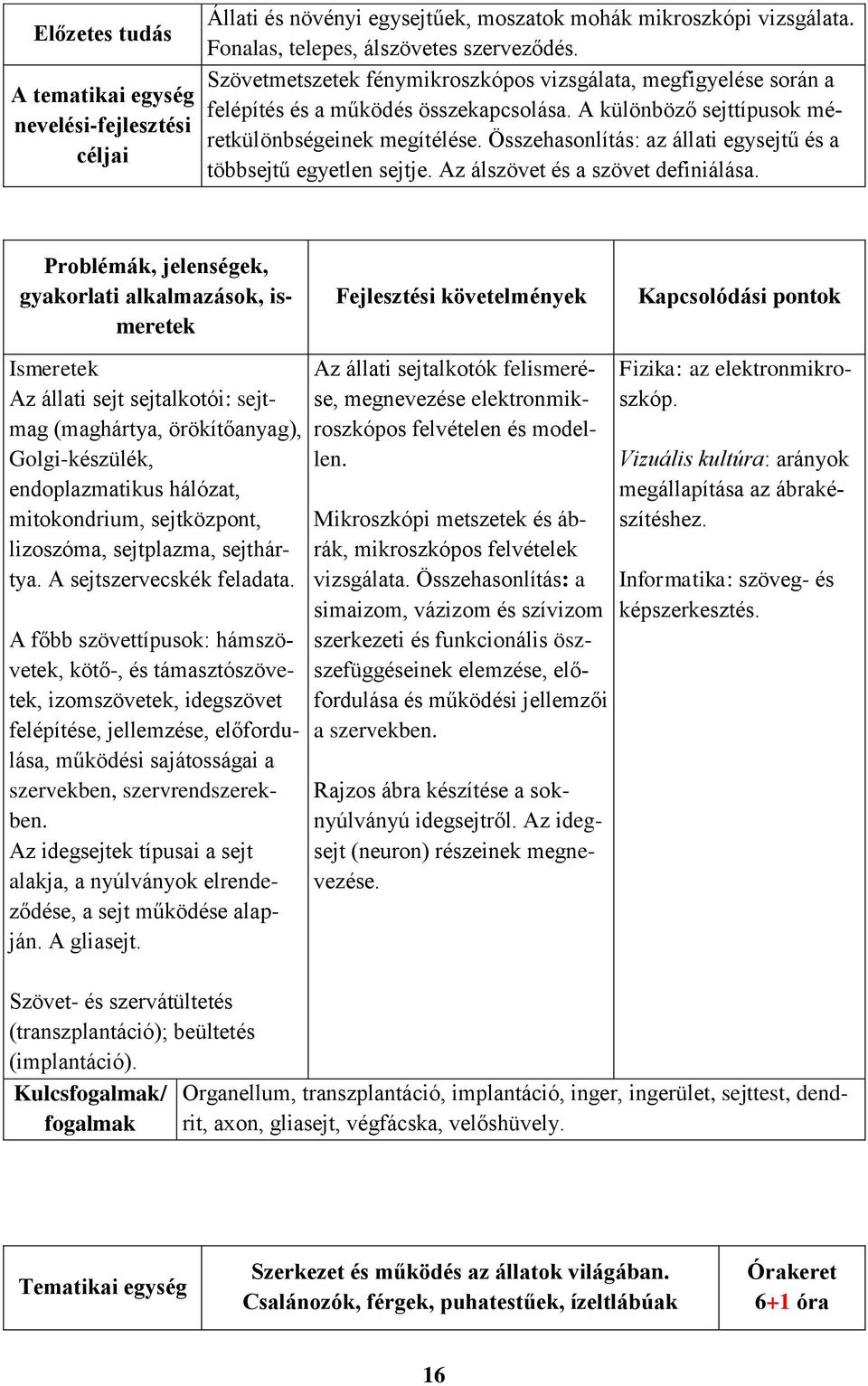 Összehasonlítás: az állati egysejtű és a többsejtű egyetlen sejtje. Az álszövet és a szövet definiálása.