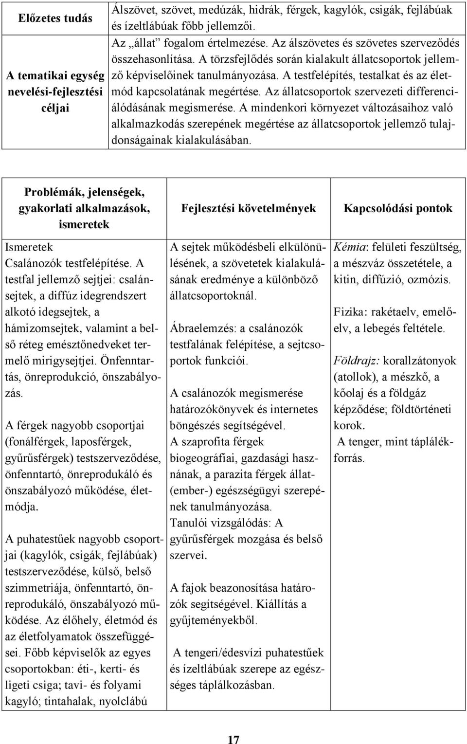 A testfelépítés, testalkat és az életmód kapcsolatának megértése. Az állatcsoportok szervezeti differenciálódásának megismerése.