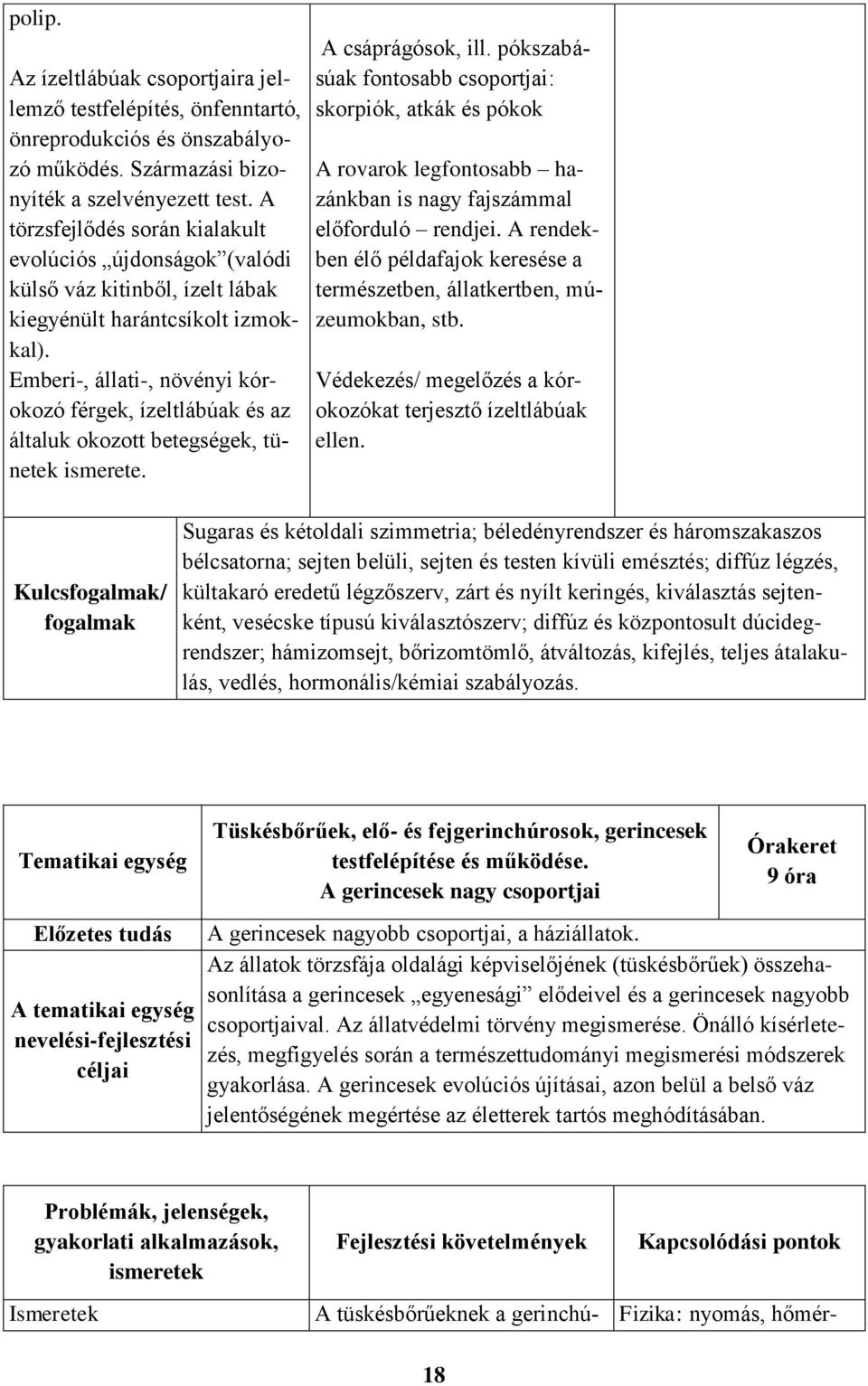 Emberi-, állati-, növényi kórokozó férgek, ízeltlábúak és az általuk okozott betegségek, tünetek ismerete. A csáprágósok, ill.