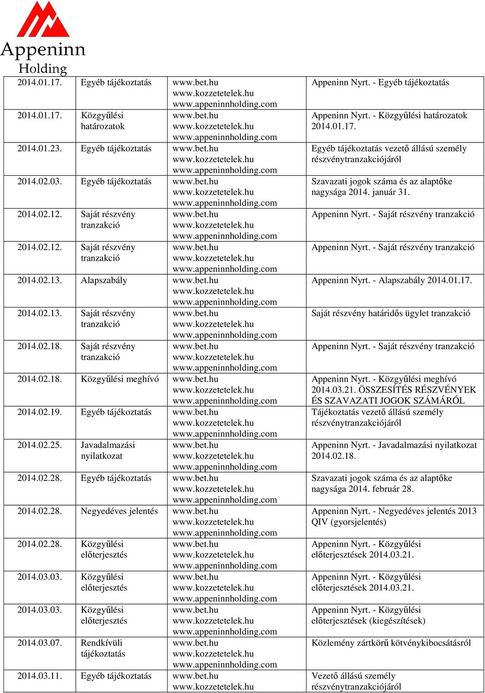 03. Közgyűlési előterjesztés 2014.03.03. Közgyűlési előterjesztés 2014.03.07. Rendkívüli 2014.03.11. Egyéb Appeninn Nyrt. - Egyéb Appeninn Nyrt. - Közgyűlési határozatok 2014.01.17.