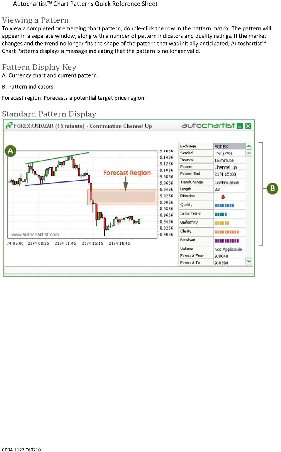 If the market changes and the trend no longer fits the shape of the pattern that was initially anticipated, Autochartist Chart Patterns displays a message