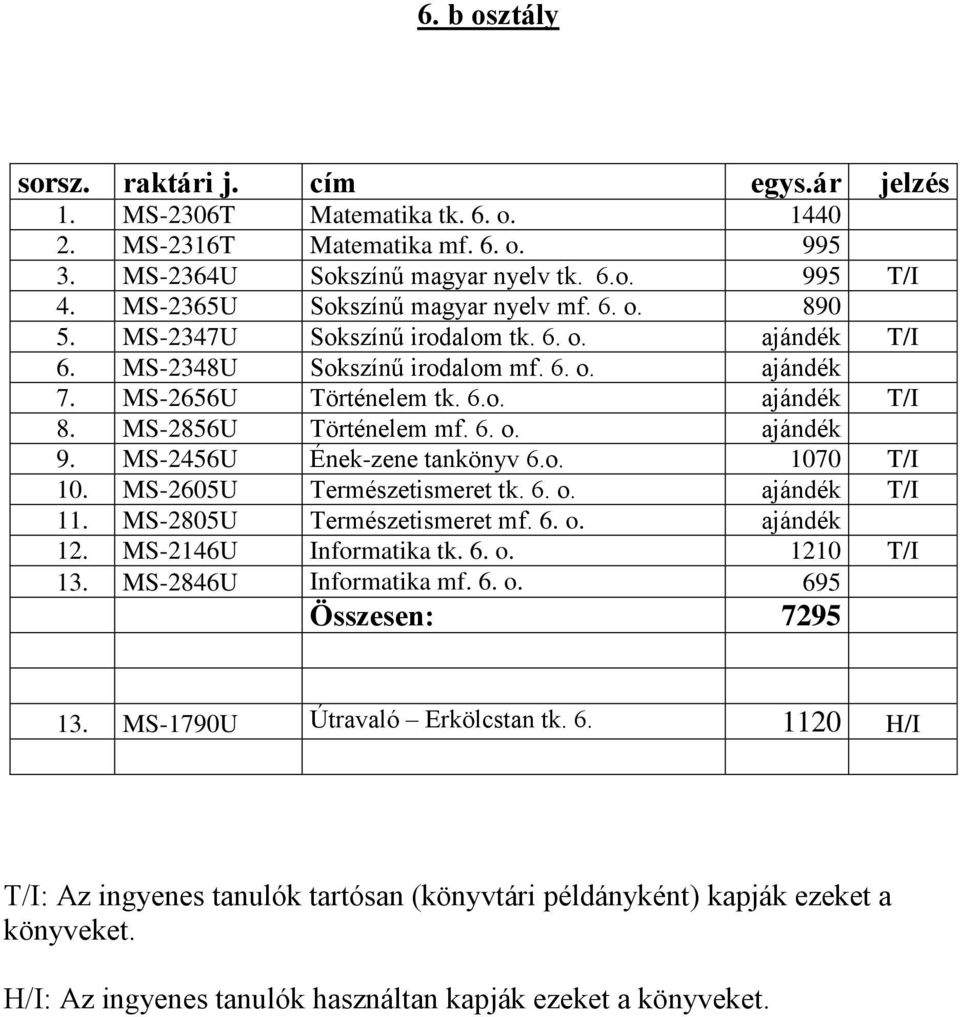 MS-2456U Ének-zene tankönyv 6.o. 1070 T/I 10. MS-2605U Természetismeret tk. 6. o. ajándék T/I 11. MS-2805U Természetismeret mf. 6. o. ajándék 12. MS-2146U Informatika tk. 6. o. 1210 T/I 13.