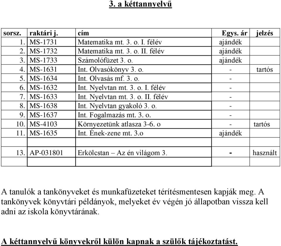 Nyelvtan gyakoló 3. o. - 9. MS-1637 Int. Fogalmazás mt. 3. o. - 10. MS-4103 Környezetünk atlasza 3-6. o - tartós 11. MS-1635 Int. Ének-zene mt. 3.o ajándék 13. AP-031801 Erkölcstan Az én világom 3.