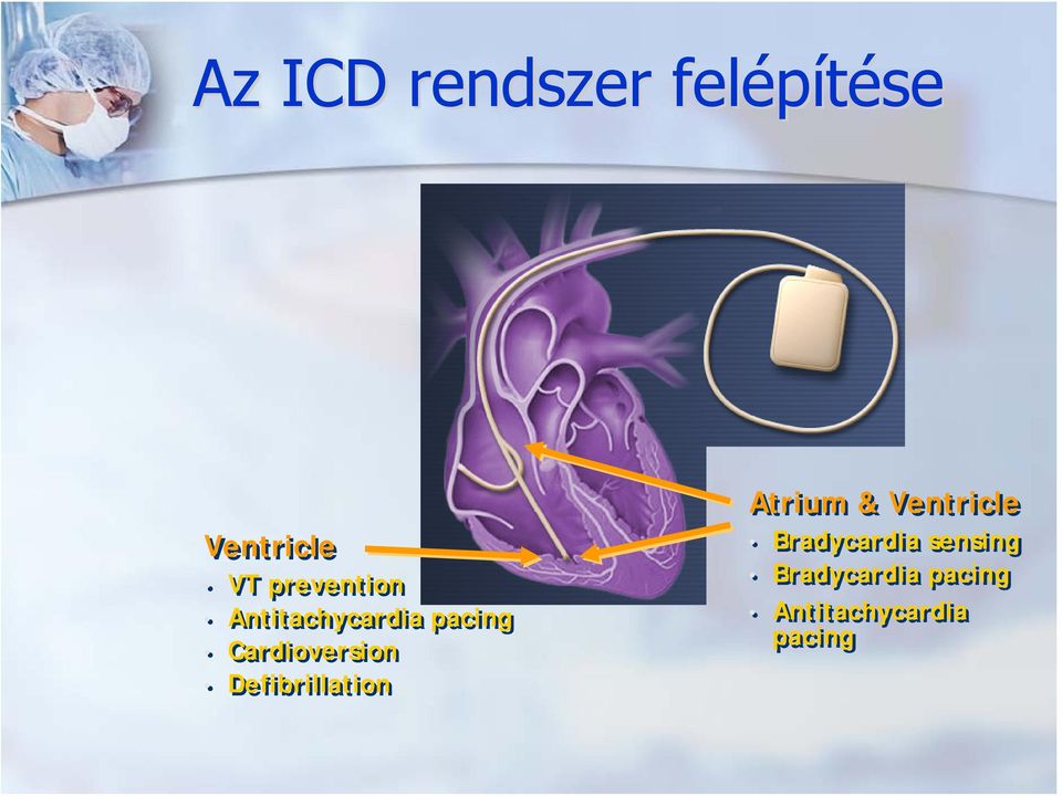 Cardioversion Defibrillation Atrium &