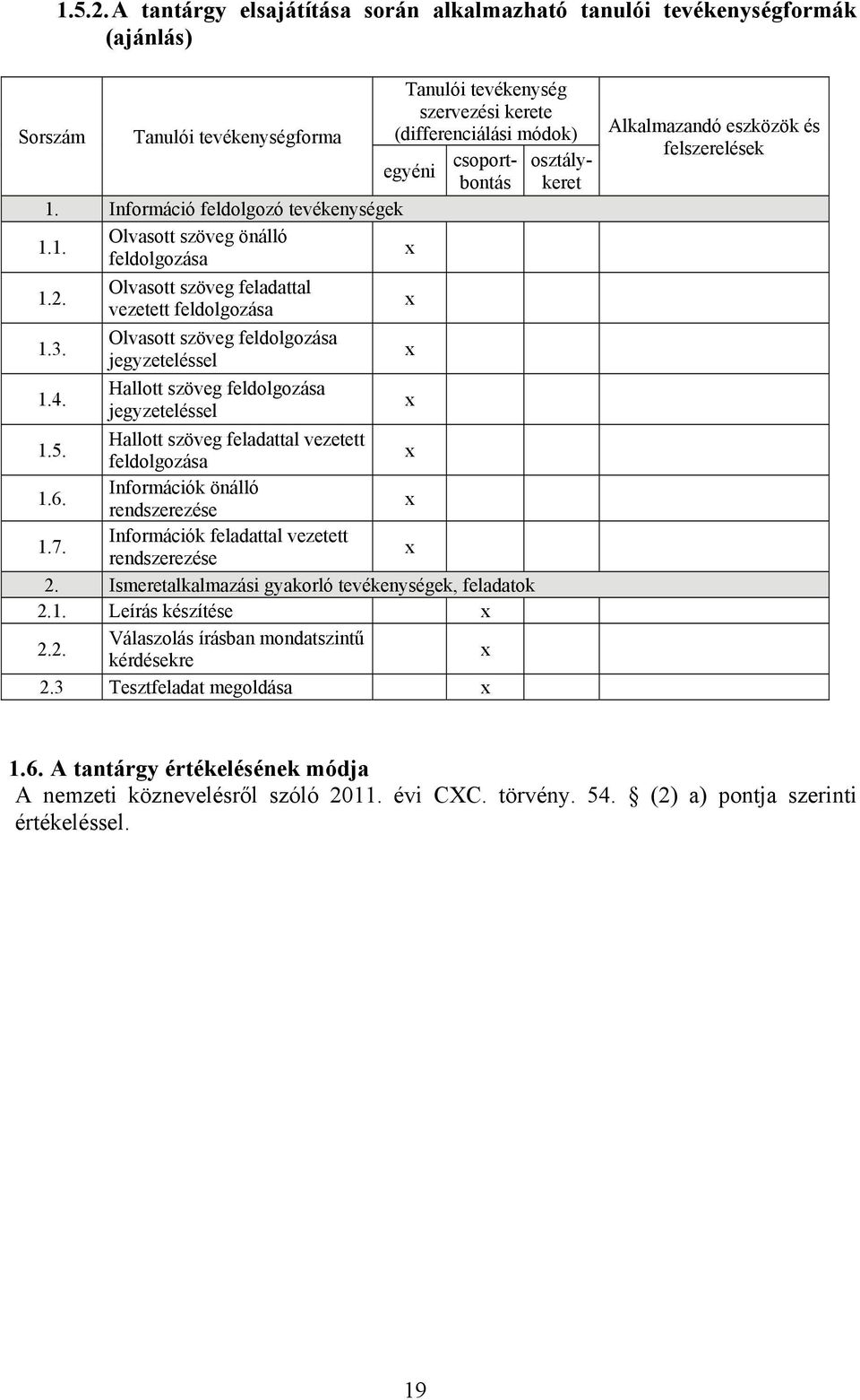 Hallott szöveg feldolgozása jegyzeteléssel 1.5. Hallott szöveg feladattal vezetett feldolgozása 1.6. Információk önálló rendszerezése 1.7. Információk feladattal vezetett rendszerezése 2.