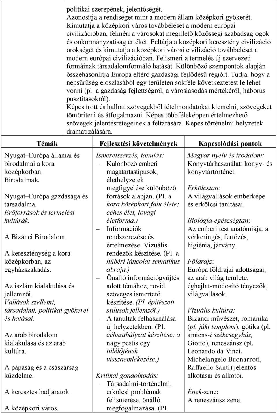 Feltárja a középkori keresztény civilizáció örökségét és kimutatja a középkori városi civilizáció továbbélését a modern európai civilizációban.