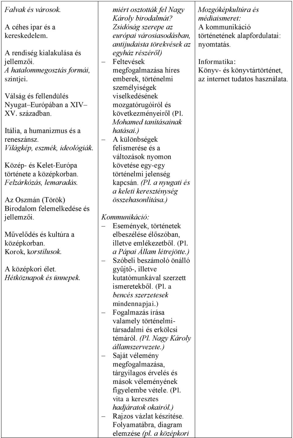 Művelődés és kultúra a középkorban. Korok, korstílusok. A középkori élet. Hétköznapok és ünnepek. miért osztották fel Nagy Károly birodalmát?