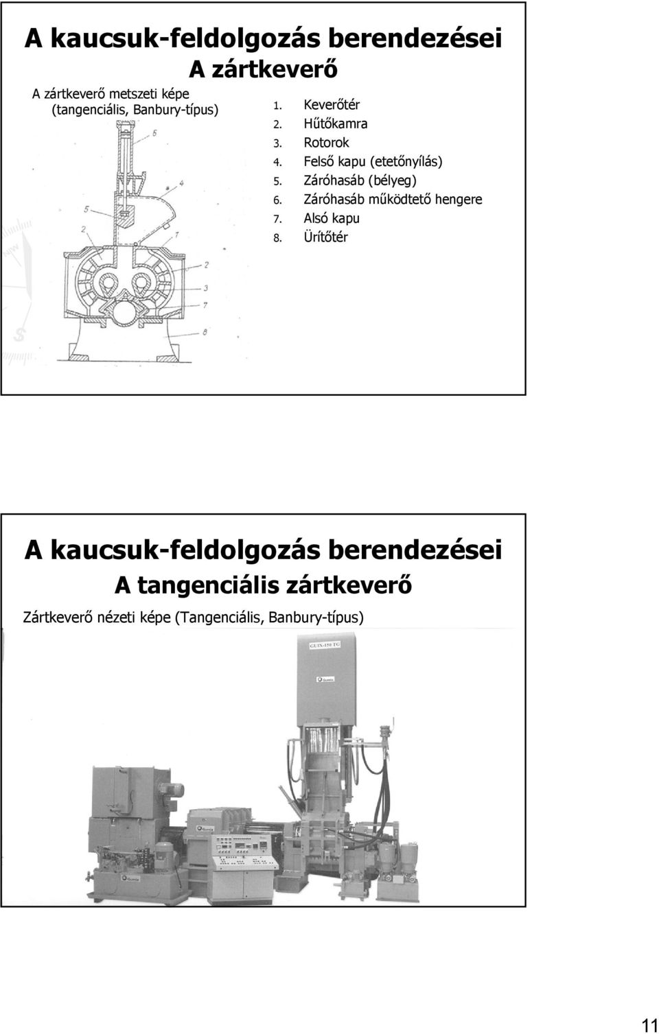 Záróhasáb (bélyeg) 6. Záróhasáb működtető hengere 7. Alsó kapu 8.