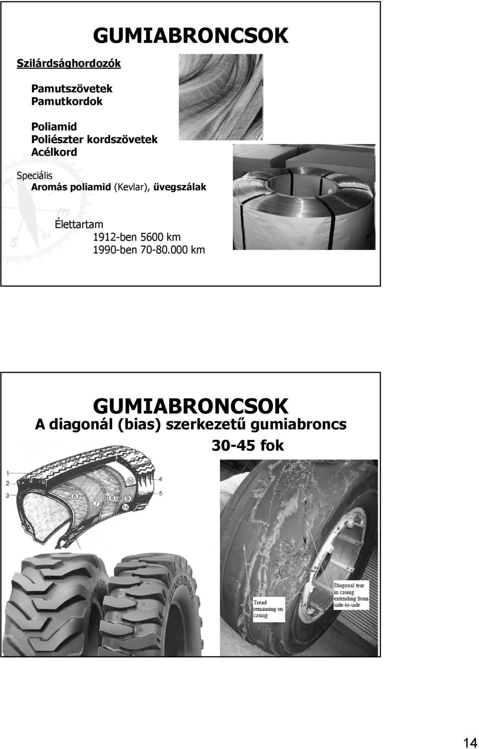 poliamid (Kevlar), üvegszálak Élettartam 1912-ben 5600 km 1990-ben