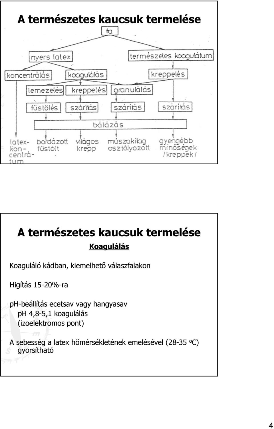 ph-beállítás ecetsav vagy hangyasav ph 4,8-5,1 koagulálás