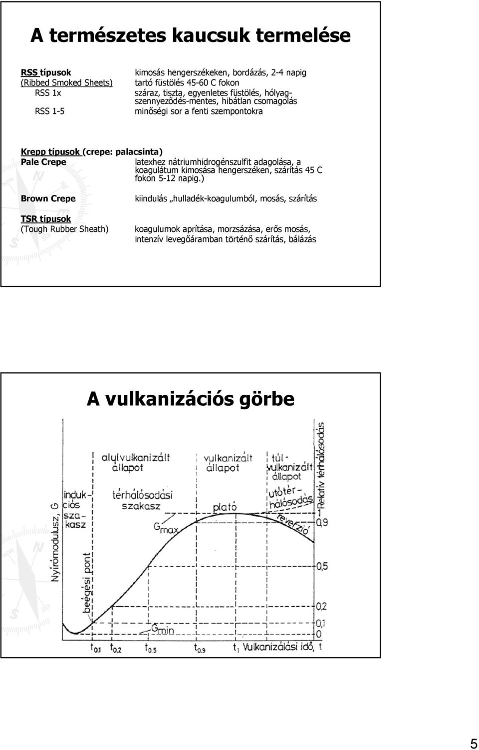 Crepe latexhez nátriumhidrogénszulfit adagolása, a koagulátum kimosása hengerszéken, szárítás 45 C fokon 5-12 napig.