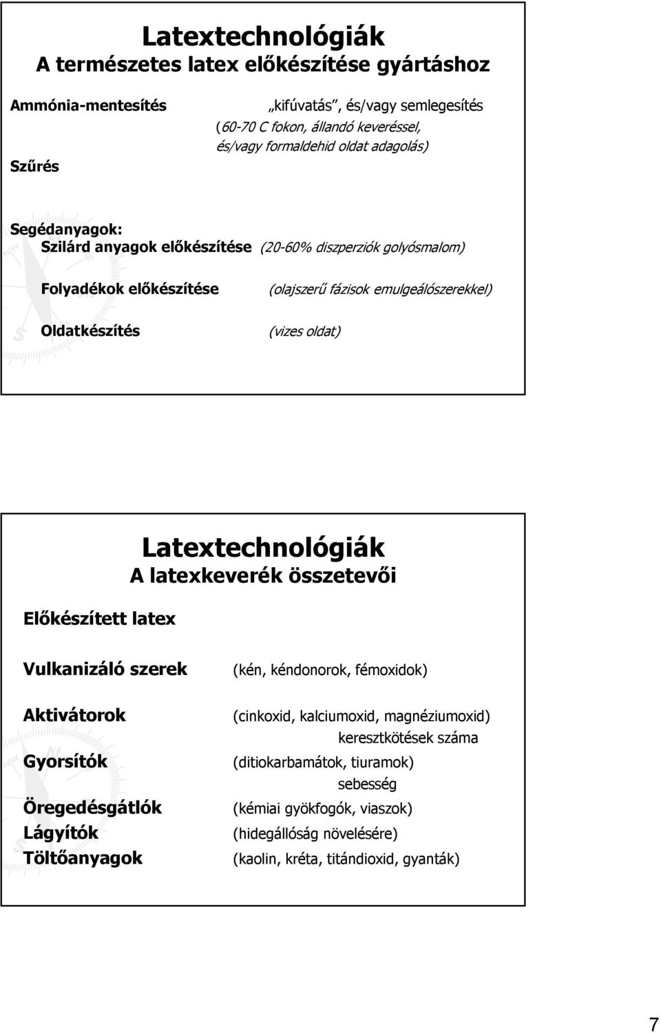 oldat) Előkészített latex Latextechnológiák A latexkeverék összetevői Vulkanizáló szerek (kén, kéndonorok, fémoxidok) Aktivátorok Gyorsítók Öregedésgátlók Lágyítók Töltőanyagok