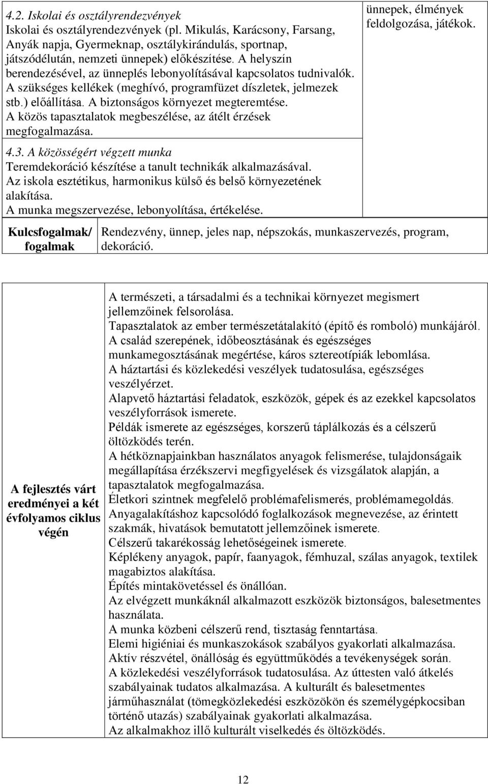 A közös tapasztalatok megbeszélése, az átélt érzések megfogalmazása. 4.3. A közösségért végzett munka Teremdekoráció készítése a tanult technikák alkalmazásával.