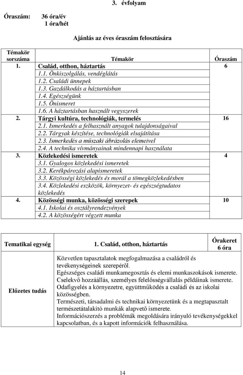 3. Ismerkedés a műszaki ábrázolás elemeivel 2.4. A technika vívmányainak mindennapi használata 3. Közlekedési ismeretek 4 3.1. Gyalogos közlekedési ismeretek 3.2. Kerékpározási alapismeretek 3.3. Közösségi közlekedés és morál a tömegközlekedésben 3.