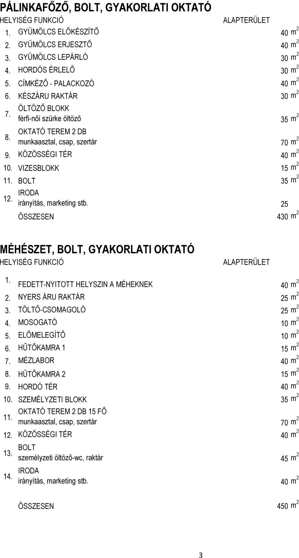 25 ÖSSZESEN 430 m 2 MÉHÉSZET, BOLT, GYAKORLATI OKTATÓ 1. FEDETT-NYITOTT HELYSZIN A MÉHEKNEK 40 m 2 2. NYERS ÁRU RAKTÁR 25 m 2 TÖLTŐ-CSOMAGOLÓ 25 m 2 4. MOSOGATÓ 10 m 2 5. ELŐMELEGÍTŐ 10 m 2 6.